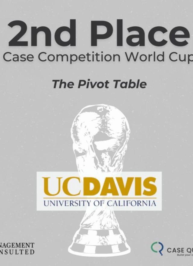 second place case competition world cup